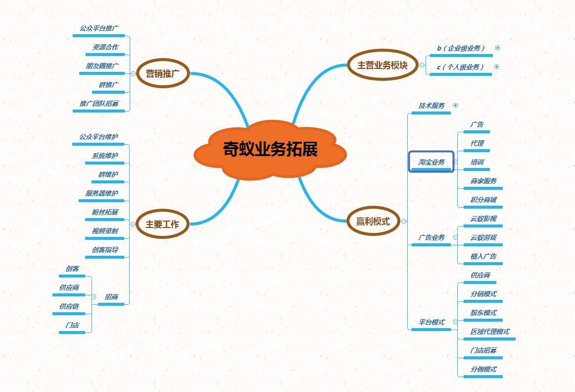 微商的营销思维,如何做一篇逻辑思维导图?-第1张图片-90博客网 微商的营销思维,如何做一篇逻辑思维导图?-第1张图片-90博客网