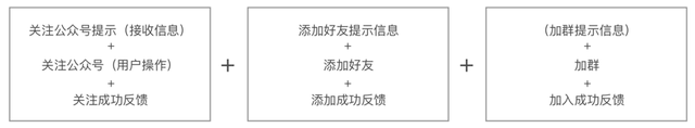 在线教育产品：如何高效进行社群运营？-第3张图片-90博客网