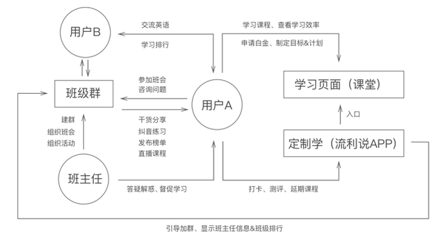在线教育产品：如何高效进行社群运营？-第2张图片-90博客网