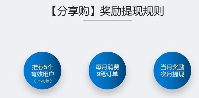 月狂揽50万会员量的分享购模式，到底有多简单？-第3张图片-90博客网