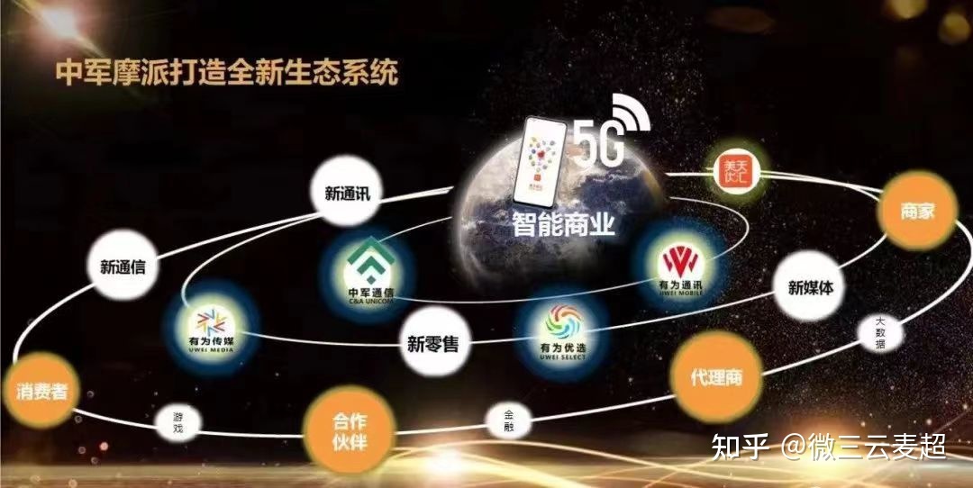 分享一个美业消费分红模式———参考中军有为手机分红模式 ... ...-第1张图片-90博客网 分享一个美业消费分红模式———参考中军有为手机分红模式 ... ...-第1张图片-90博客网