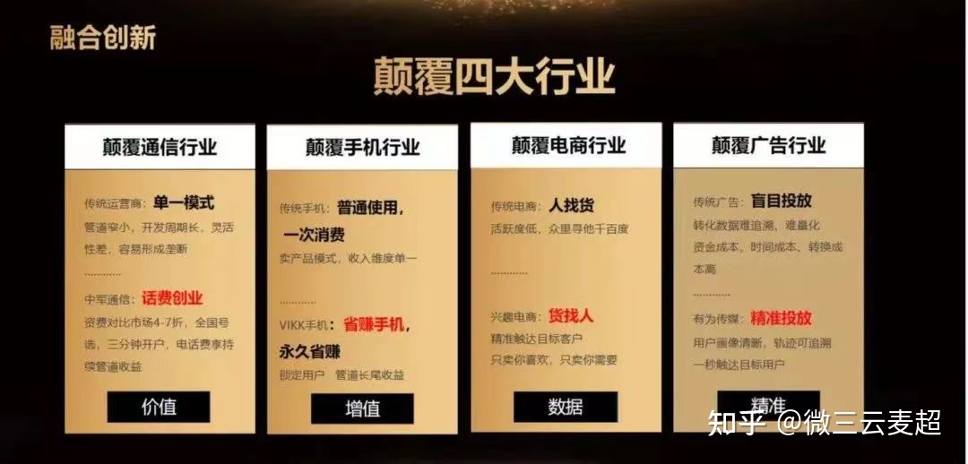 分享一个美业消费分红模式———参考中军有为手机分红模式 ... ...-第3张图片-90博客网 分享一个美业消费分红模式———参考中军有为手机分红模式 ... ...-第3张图片-90博客网