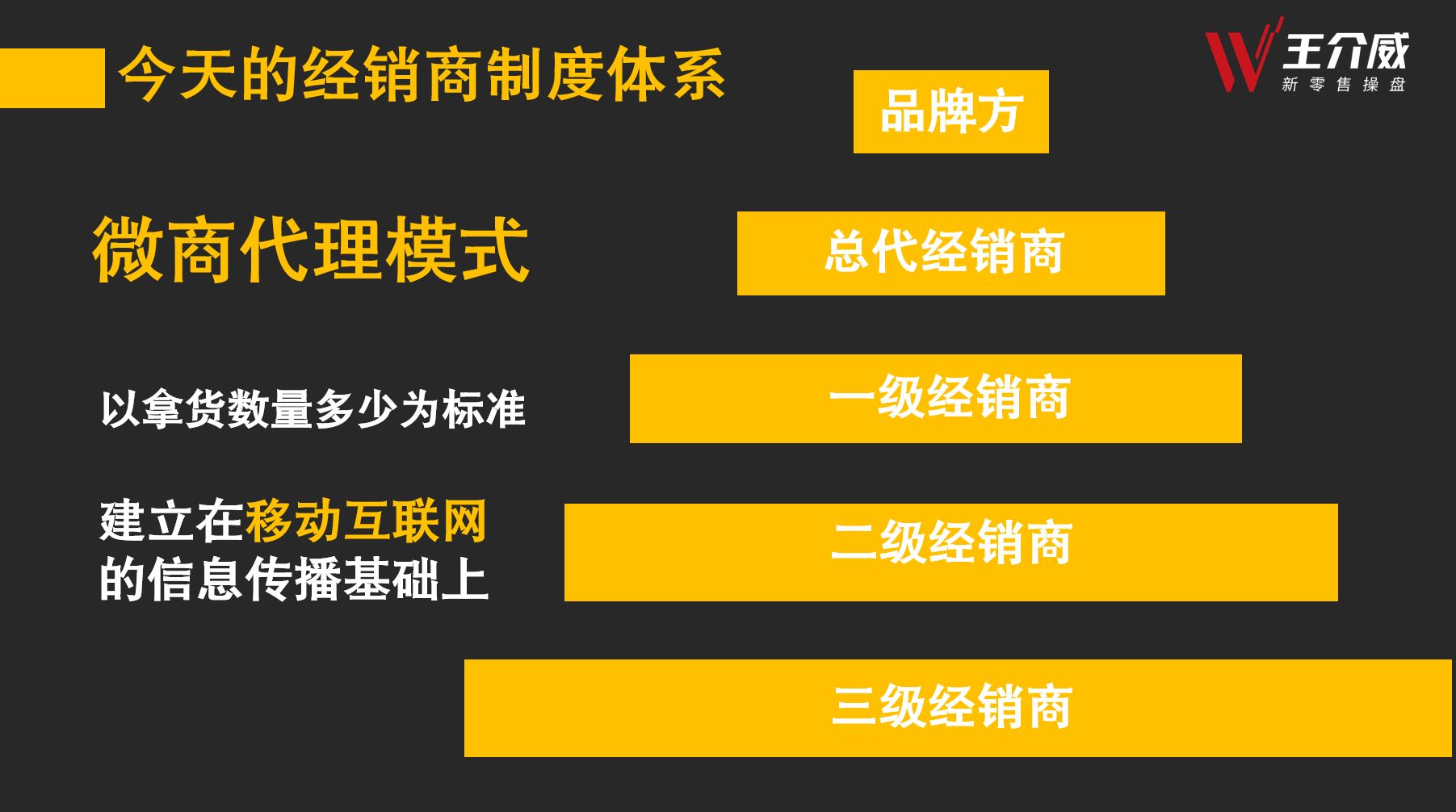 王介威：什么才是真正的微商商业模式-第3张图片-90博客网