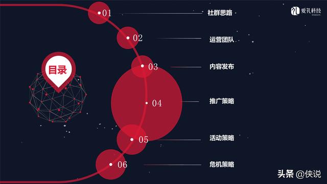 社群运营：微信社群营销方案和技巧-第7张图片-90博客网