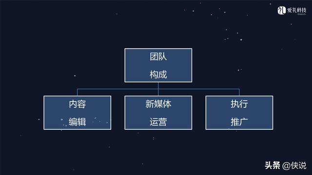 社群运营：微信社群营销方案和技巧-第15张图片-90博客网