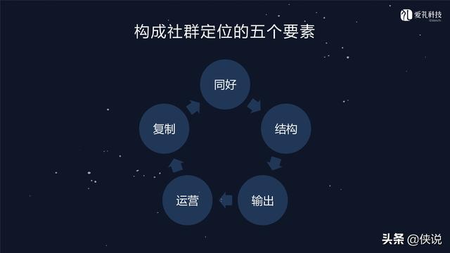 社群运营：微信社群营销方案和技巧-第8张图片-90博客网