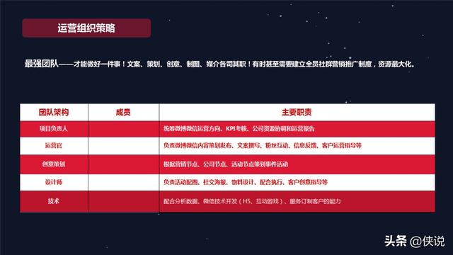 社群运营：微信社群营销方案和技巧-第25张图片-90博客网