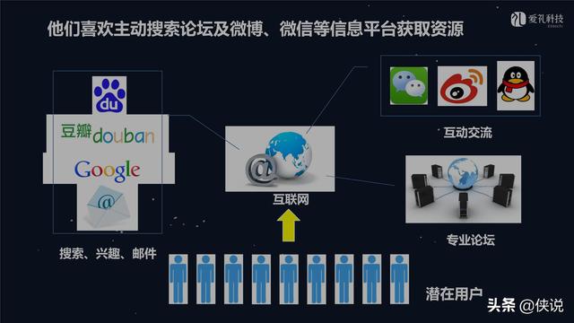 社群运营：微信社群营销方案和技巧-第29张图片-90博客网