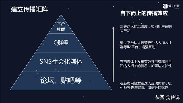 社群运营：微信社群营销方案和技巧-第34张图片-90博客网
