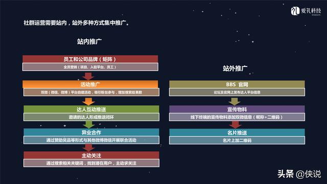 社群运营：微信社群营销方案和技巧-第32张图片-90博客网