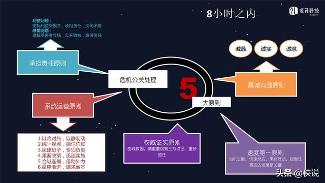 社群运营：微信社群营销方案和技巧-第41张图片-90博客网