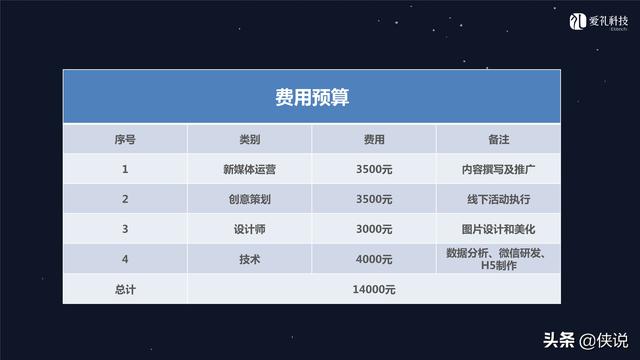 社群运营：微信社群营销方案和技巧-第43张图片-90博客网