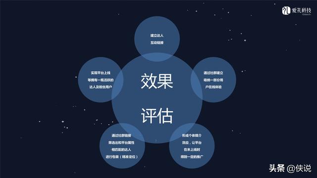 社群运营：微信社群营销方案和技巧-第44张图片-90博客网