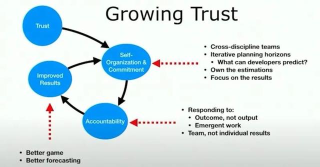 项目管理分享:如何驯服游戏开发过程中的“混乱”?-第10张图片-90博客网 项目管理分享:如何驯服游戏开发过程中的“混乱”?-第10张图片-90博客网