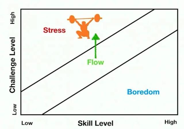 项目管理分享:如何驯服游戏开发过程中的“混乱”?-第11张图片-90博客网 项目管理分享:如何驯服游戏开发过程中的“混乱”?-第11张图片-90博客网