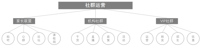 精简有货：给你一份社群运营方案-第2张图片-90博客网