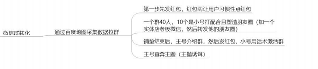 别瞎搞社群！这5张图思维导图教你7大社群运营手段-第6张图片-90博客网