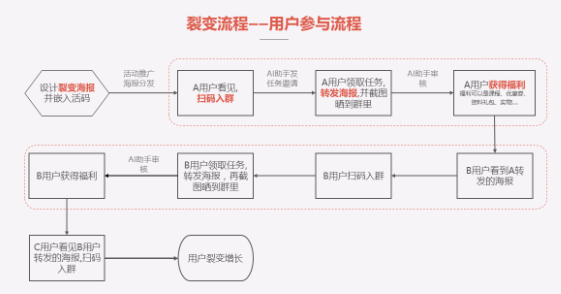 别瞎搞社群！这5张图思维导图教你7大社群运营手段-第5张图片-90博客网