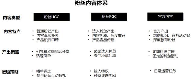 怎样运营社群更有效？5大体系助力连锁品牌做好粉丝运营-第4张图片-90博客网