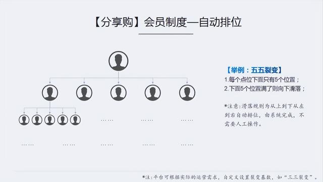 分享购：“消费+分享”的新型聚合生态模式-第2张图片-90博客网