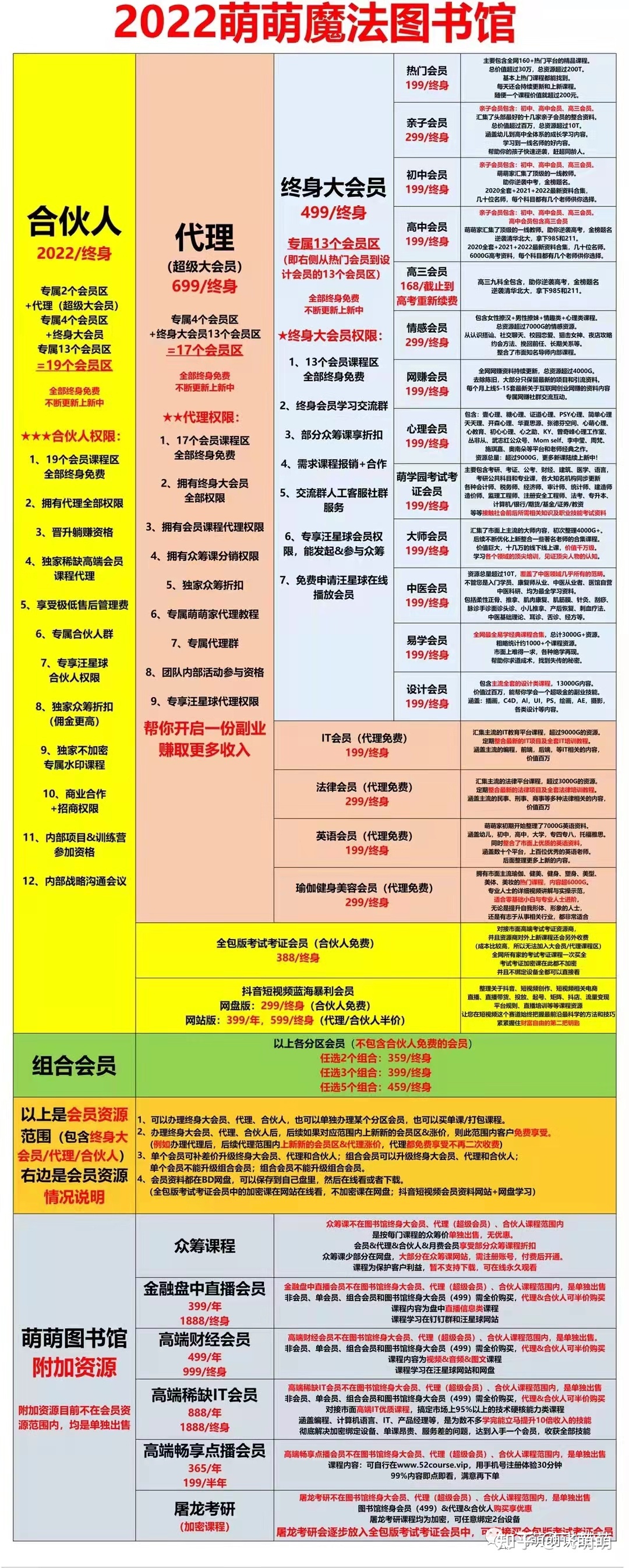 日赚300+,无需囤货,30天突破10000+收入的副业哪里找 ...-第3张图片-90博客网 日赚300+,无需囤货,30天突破10000+收入的副业哪里找 ...-第3张图片-90博客网