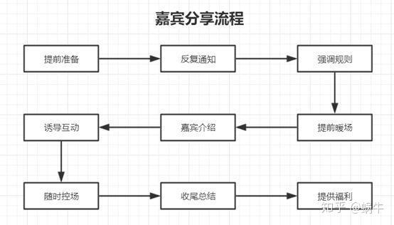 如何通过框架式思维玩转社群营销，4000字干货分享-第5张图片-90博客网