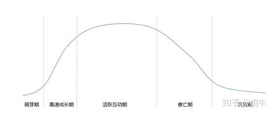 如何通过框架式思维玩转社群营销，4000字干货分享-第2张图片-90博客网