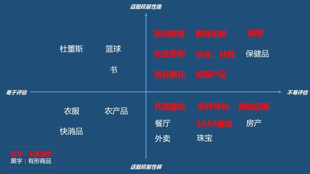社群运营：如何切入，误区在那，对企业的价值是……-第2张图片-90博客网