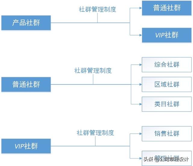 社群运营手册（方案）-第2张图片-90博客网