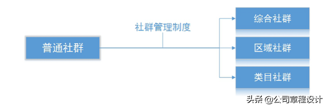 社群运营手册（方案）-第3张图片-90博客网