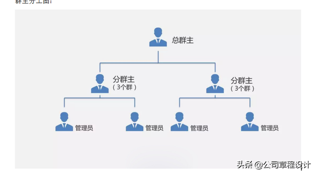 社群运营手册（方案）-第9张图片-90博客网