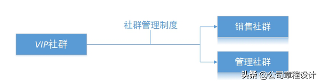 社群运营手册（方案）-第5张图片-90博客网