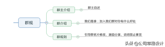 社群运营手册（方案）-第8张图片-90博客网