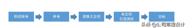 社群运营手册（方案）-第12张图片-90博客网