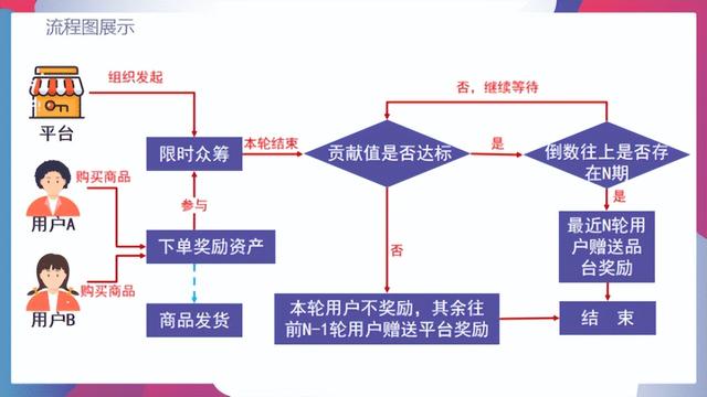 泰山众筹商业模式的亮点在哪里?-第3张图片-90博客网 泰山众筹商业模式的亮点在哪里?-第3张图片-90博客网