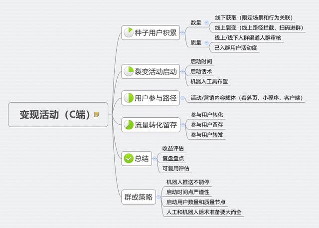 如何从零接手一个社群运营岗位-第3张图片-90博客网