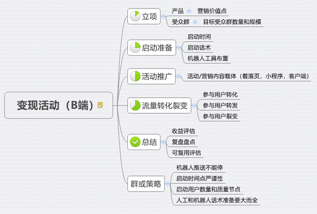 如何从零接手一个社群运营岗位-第2张图片-90博客网