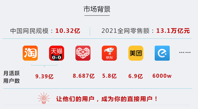 全新的商业模式———分享购模式-第2张图片-90博客网