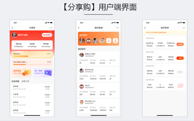 全新的商业模式———分享购模式-第5张图片-90博客网