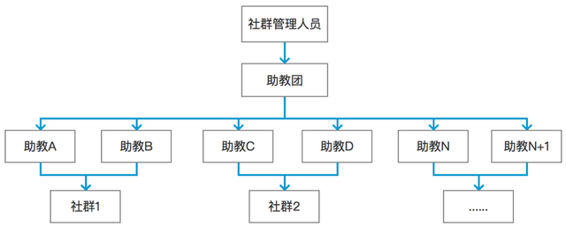 社群运营：5件不得不做的事情！-第2张图片-90博客网