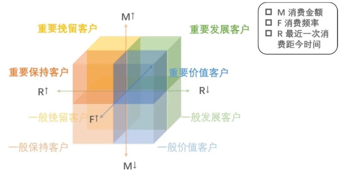 盘点企业微信私域流量运营引流营销的10大工具功能-第2张图片-90博客网 盘点企业微信私域流量运营引流营销的10大工具功能-第2张图片-90博客网