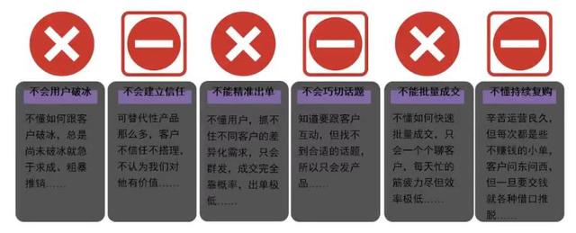 活用4个私域社群营销公式，建立一个有温度、高效的私域营销体系-第2张图片-90博客网
