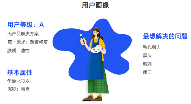 活用4个私域社群营销公式，建立一个有温度、高效的私域营销体系-第7张图片-90博客网