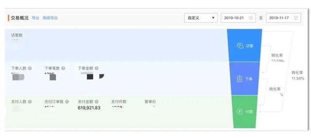 0成本卖出60w，揭秘“社群营销”的6个核心技巧-第2张图片-90博客网