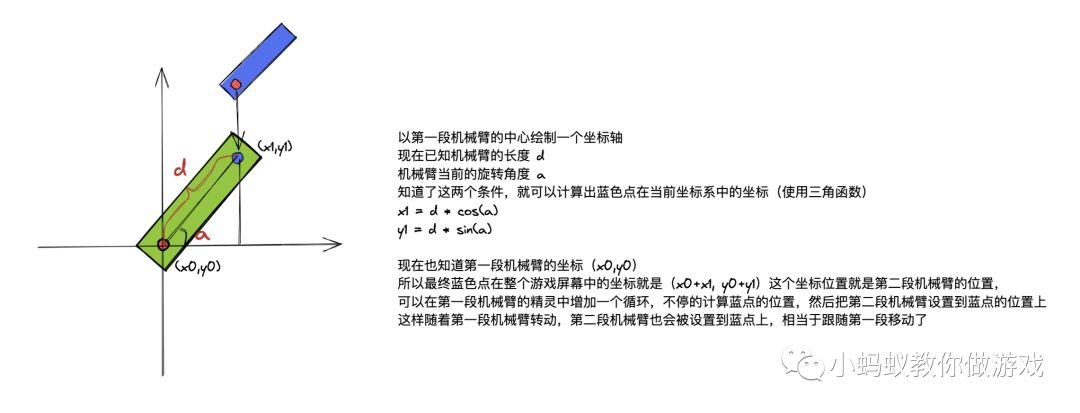 游戏开发中最常用的基础数学知识-第4张图片-90博客网 游戏开发中最常用的基础数学知识-第4张图片-90博客网