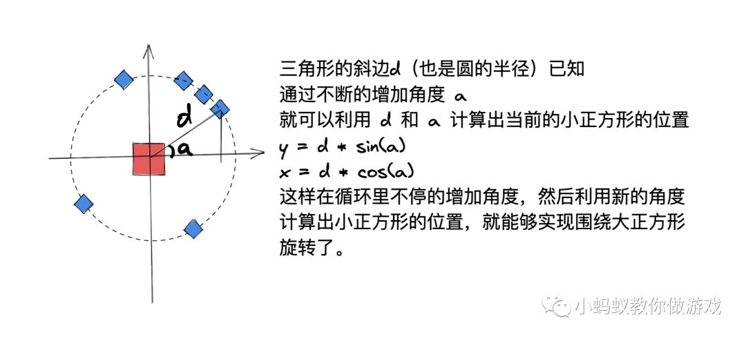 游戏开发中最常用的基础数学知识-第7张图片-90博客网 游戏开发中最常用的基础数学知识-第7张图片-90博客网