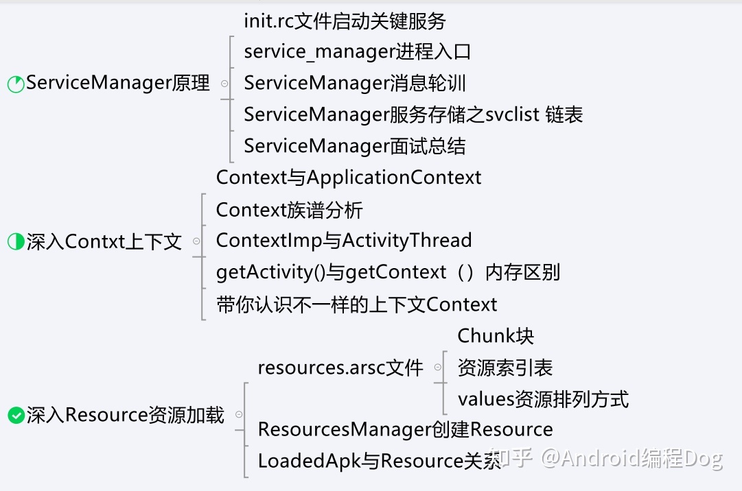 Android开发进阶:Android Framework原理上手与掌控-第7张图片-90博客网 Android开发进阶:Android Framework原理上手与掌控-第7张图片-90博客网