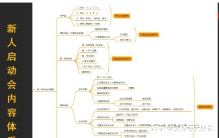 做微商怎么去建立自己的团队？-第1张图片-90博客网