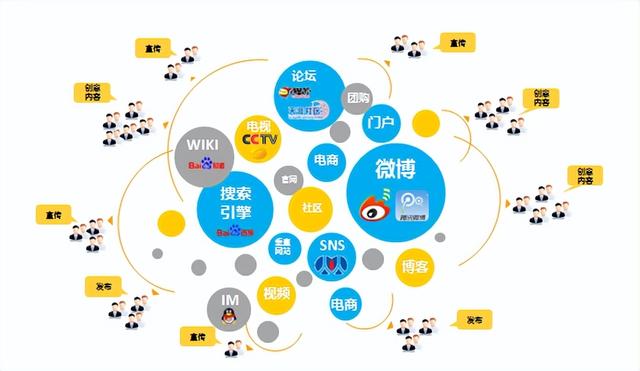 社群营销丨可复制的SOP流程！超详细-第1张图片-90博客网