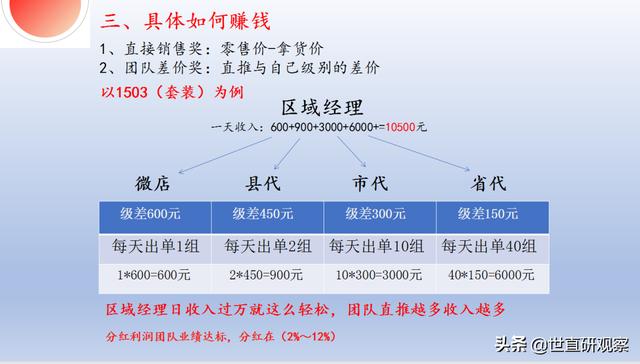 光明新零售模式卷土重来：微商+多层次计酬-第2张图片-90博客网